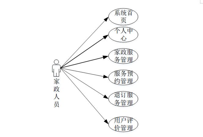 计算机毕设java家政保洁预约系统 基于java的家政服务预约管理系统的