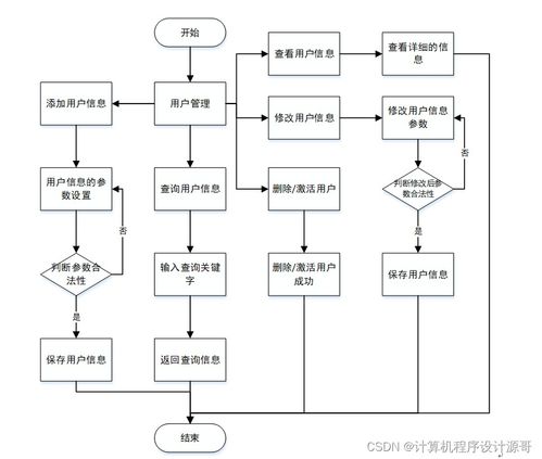 基于Spring Boot的大学生志愿者服务智慧管理系统设计与实现