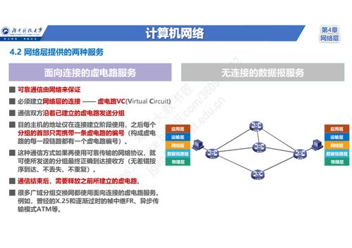 零基础入门计算机网络 网络层核心任务与核心技术全解析