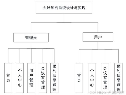 计算机毕业设计springboot会议预约系统设计与实现3if68